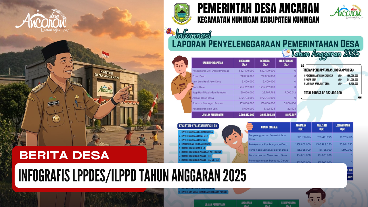 berita terkini